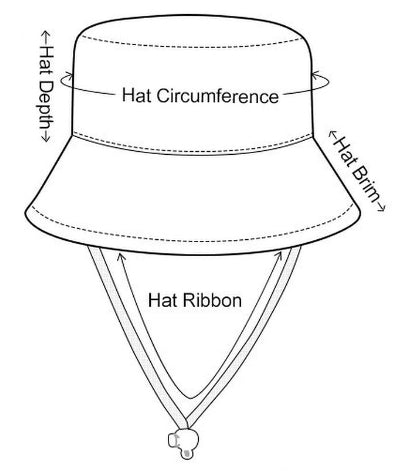 Diagram of a bucket hat with labeled parts on a white background