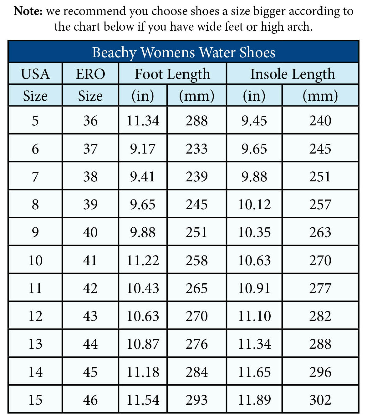 A size chart table for Beachy Womens Water Shoes, showing USA and ERO sizes alongside foot length in inches and centimeters, plus insole length in inches and centimeters, with a note at the top about choosing a shoe size bigger if feet are wide or high arch.